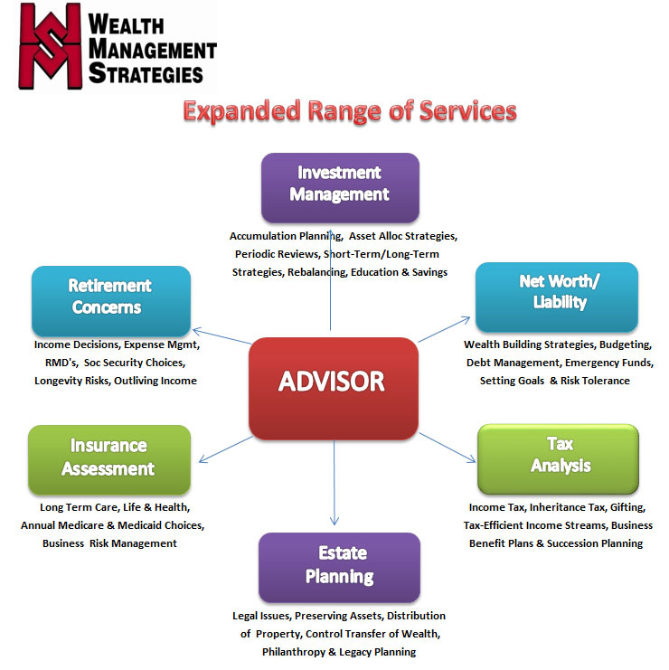 Expanded Range of Services